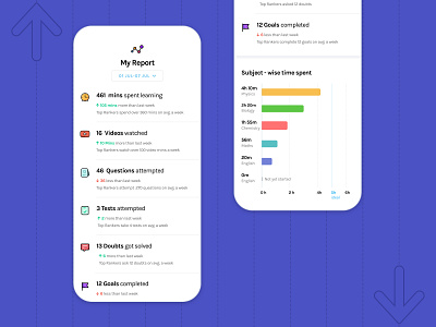 My Report education education app graph learning app progress report study study report trend ui