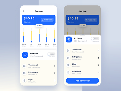 Smart Home App V1 analytics app chart icon mobile app mobile ui smart smarthome ui ux