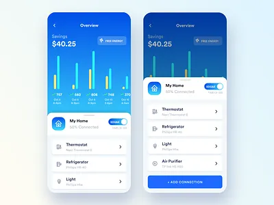 Smart Home App V2 analytics app chart icon mobile mobile ui smart home smart home app table ui ui ux