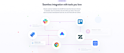 integrations