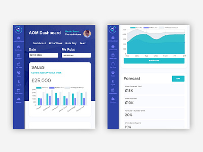 Dashboard app app design dashboad dashboard ui pub restaurant stats web design website