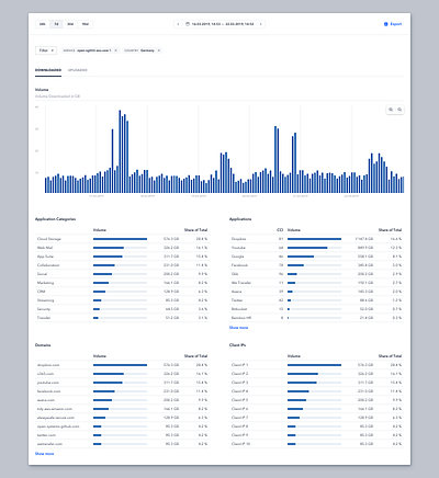 Drilldown Page analytics application application design applications dashboard dashboard design data visualization graph statistics stats user interface web webdesign website