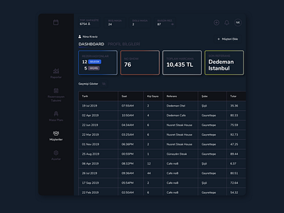 Customer Dashboard customer service customers dark mode dark ui dashboard dashboard ui list table uiux