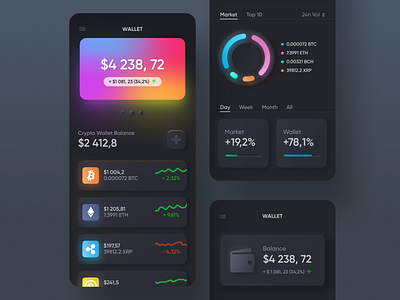 Mobile Crypto Wallet Skeuomorph | Dark Mode app application banking blockchain card crypto crypto wallet cryptocurrency dark mode figma fintech glow mobile mobile app night mode pie chart saas ui