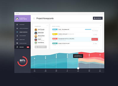 Project Honeycomb Project Statistics Page design photoshop ui ux ux ui ux ui design