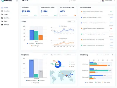 Supply Chain dashboard ui ui design