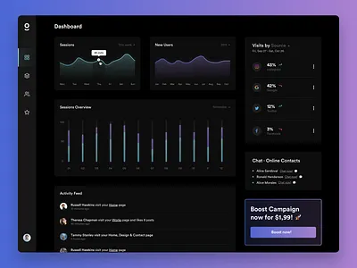Dashboard Dark Mode analytics app black chart dark dark mode dashbaord data gradients overview web