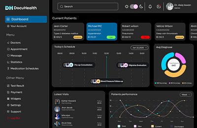 Doctor’s Dashboard Design – Healthcare UI UX Case Study adobe photoshop branding colorogrphy dashboard dashboarddesign design doctordashboard figma graphic design healthcare illustration logo medicaldashboard medicalui ui uiux ux vector webapp