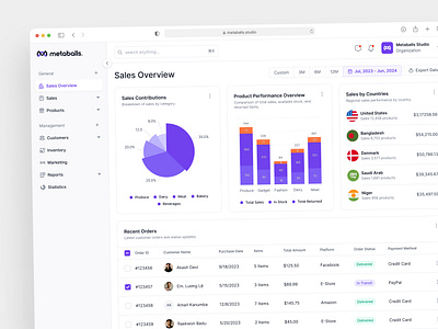 Sales Analytics Dashboard components dashboard design system figma minimal saas ui esign user interface web app