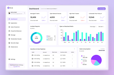 Nirob - Cyber security dashboard design cyber security dashboard dashboard design dashboard design ui ui ui design 2025 ui ux design