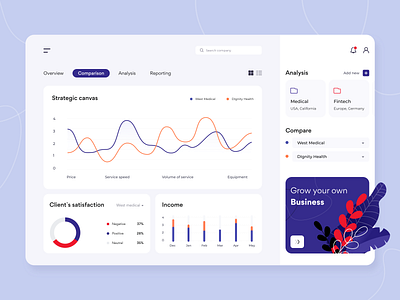 Analytics - Web app concept analysis analytics app arounda business comparison concept dashboard golden grid graph illustration interface medtech notification ratio sketch strategy ui ux web