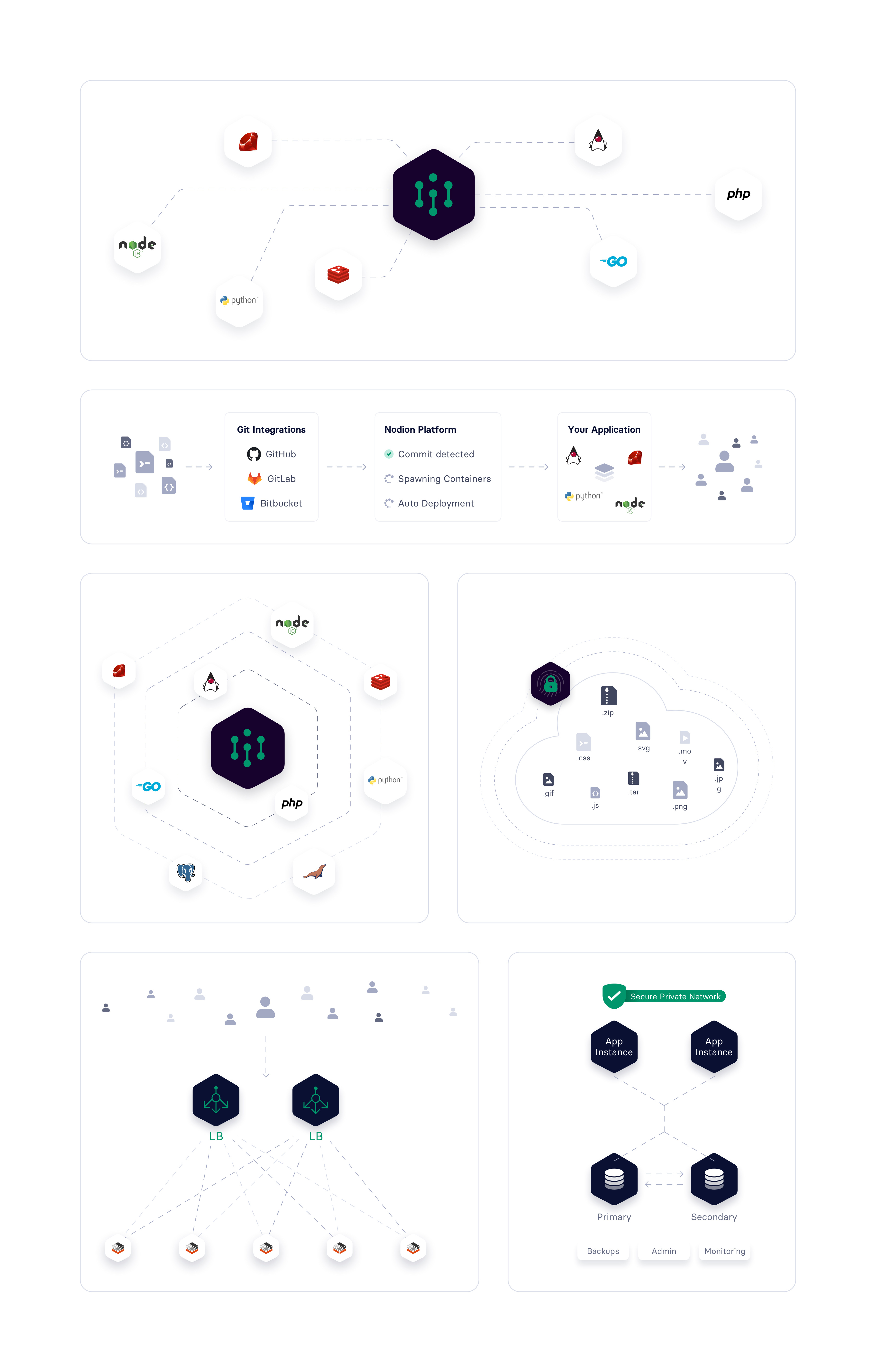 case study paas facebook