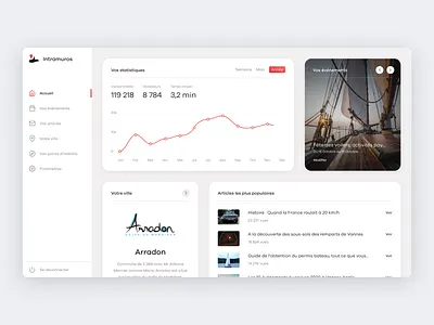 Intramuros dashboard - Local events near your town dashboard desktop events figma statistics ui ux website