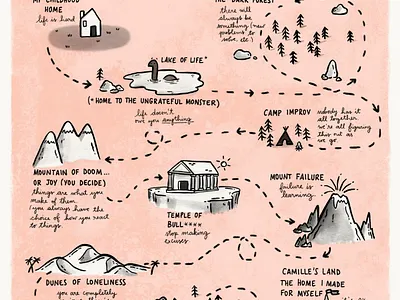 10 Things I Wish I'd Been Told As I Was Growing Up illustration india ink inspired by real life journey map mixed media relatable transformation