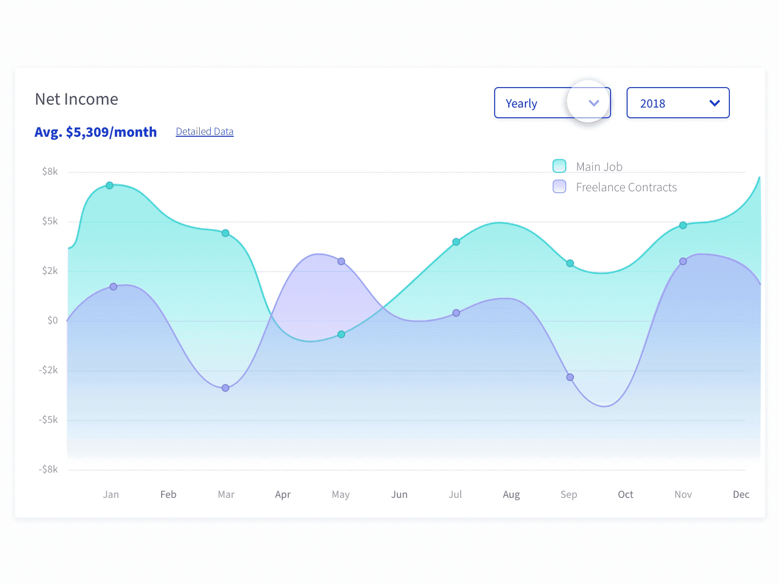 DAILY UI #027 | DROPDOWN 027 daily 100 challenge daily ui 027 dailyui dailyuichallenge data visualization dropdown dropdown menu dropdown ui ui ui design uidesign uiux uiuxdesigner uiuxsupply