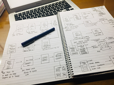 Paper Wireframes concept design concept development illustration paper product design sketches ui ux vector wireframes