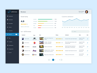 Business promotion dashboard 2/7 app dash mobile