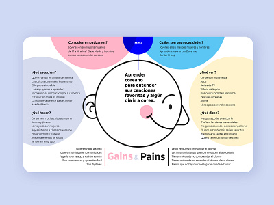 Empathy map design design thinking empathy empathy map process user user experience ux