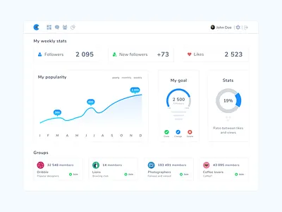 Social media dashboard admin panel dashboard diagram stats ui web design