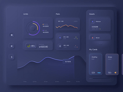 Dashboard user interface admin app app design application black block chain blockchain btcc crypto crypto wallet cryptocurrency dashboard design interface page ui user user interface wallet web