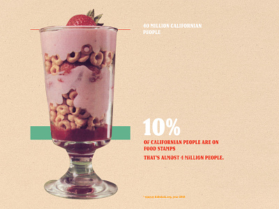 Thankful for the food on our table. california collage collageart data data visualization data viz datavisualization dataviz design designlife illustration los angeles photoshop retro vintage
