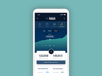 Findash Financial Dashboard Mobile UI assets blue cards chart dashboad finance gradient green interactive mobile mobile ui ux design