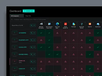 Software Deployment Matrix - B2B Web app admin ai chart code computer dark ui dashboard data data intensive developer enterprise minimal product design saas software user experience ux web app windows wizard