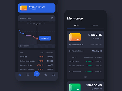 Money organiser app concept app bankingapp dark dark app dark theme dark ui money app money management ui ux