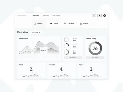 Preception - Dashboard analytics dashboard dashboard ui ui