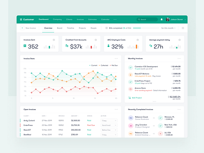 Customer - Dashboard admin analytics app charts dashboard design interface invoice payment product statistics toglas ui ux