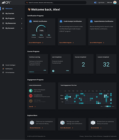 Dark Dashboard dashboard dashboard app design figma icons ui ux website