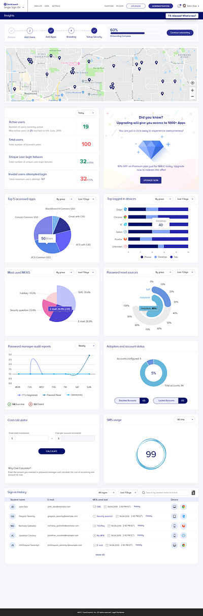 Insights overview analytics dashboard branding charts concept dashboard ui data design flat interface interface design product design ui ux web website