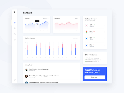 Light Dashboard analytic chart dashboard dashboard design dashboard ui data design gradient landing minimal social media web