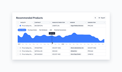 Data Table Concept area chart chart charts dashboard data data table expanded graph indiana indianapolis innovatemap line graph multiselect row stats table tabs ui