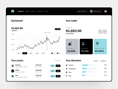 DeFi wallet: dashboard app crypto crypto wallet dashboard decentralized finances defi finance identity interface payment product design staking ui visual identity wallet web