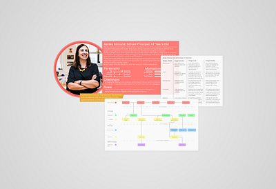 Research Artifacts journeymapping userresearch ux