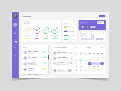 Dashboard panel dashboard data information panel process template ui user