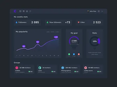 Dark social media dashboard admin panel dashboad diagrams social media statistics ui web design