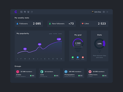 Dark social media dashboard admin panel dashboad diagrams social media statistics ui web design