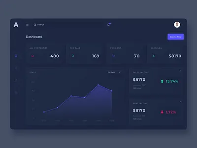 UI Design 03 - Dashboard app design clean dashboad dashboard design design figma figmadesign ui uidesign uiux ux design