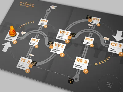 Prototype Game Board business canvass gameboard icons infographic