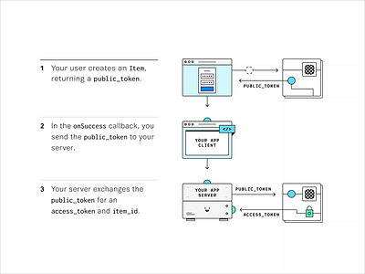 Diagram system diagram docs learning server toolkit