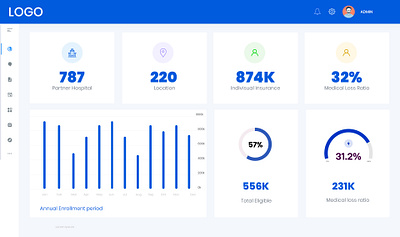 insurance Dashboard best ui best ui design best ux dashboard design design 2019 finance healthcare insurance insurance app insurance company ux ui