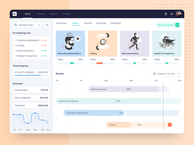 Education Platform categories clean courses dashboard education font interface learning learning app mobile product tablet timeline ugem ui ux web web design website website design