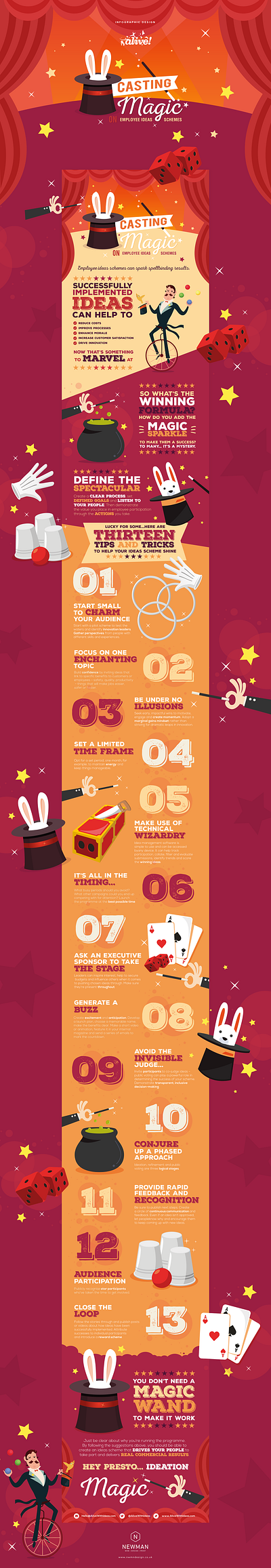 Casting Magic data design illustration infographic infographics magic vector