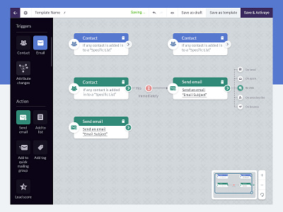 1 Automation Update automation template design trigger design