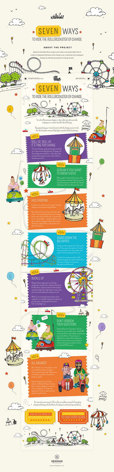 Rollercoaster of Change data illustrator infographic infographic design infographics vector