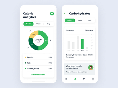 Healthy lifestyle Vkusvill App Design analytics app calories design healthy interface ui