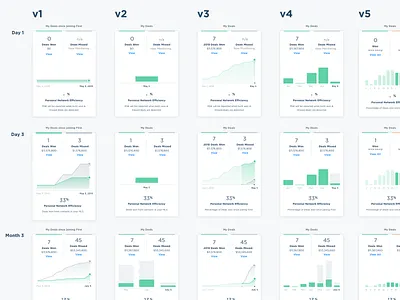 Graph Exploration bar chart chart digital sketching exploration graph iteration line graph sketch