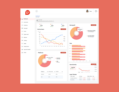 ChatAja Dashboard Portofolio dashboard design figma ui ux web